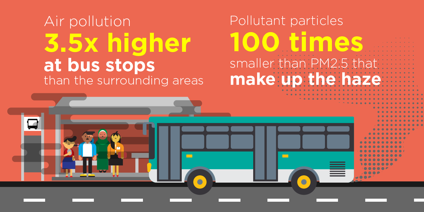 Air pollution levels at bus stops Air pollution levels at bus stops