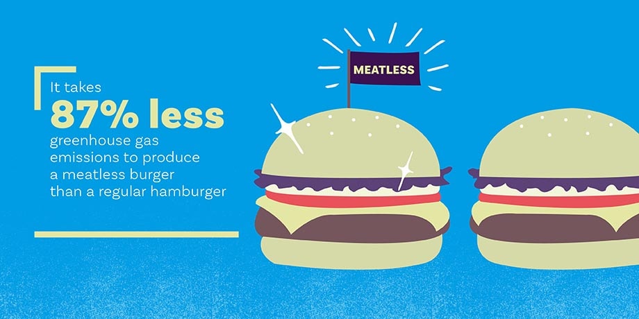 Meatless burger vs regular burger