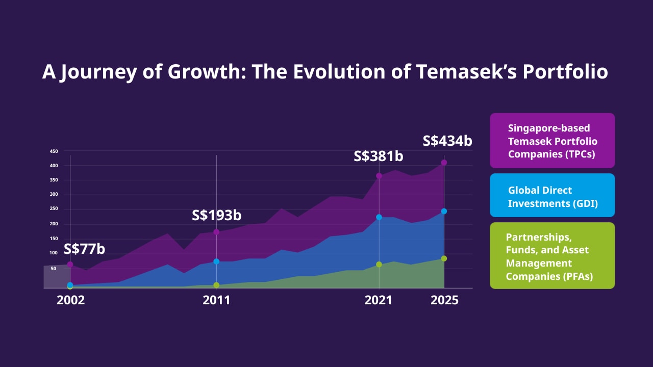 Traffic Driver 1280 x 720 px - 1