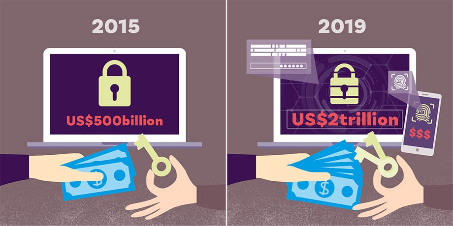 Global cost of cybercrime expected to quadruple in four years