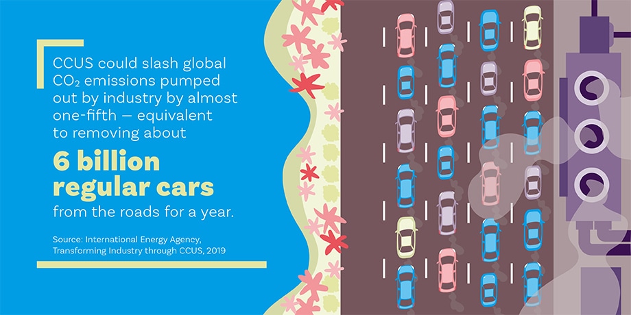 Infographic on carbon capture solutions