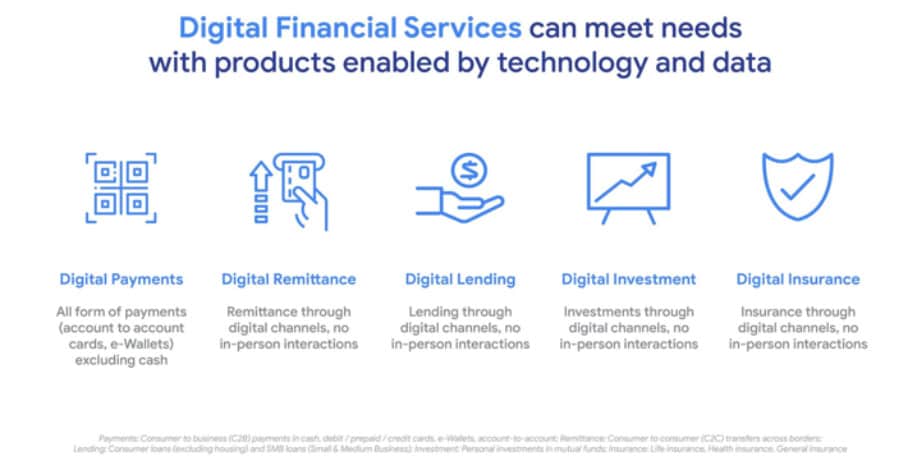 Digital financial services enabled by tech and data