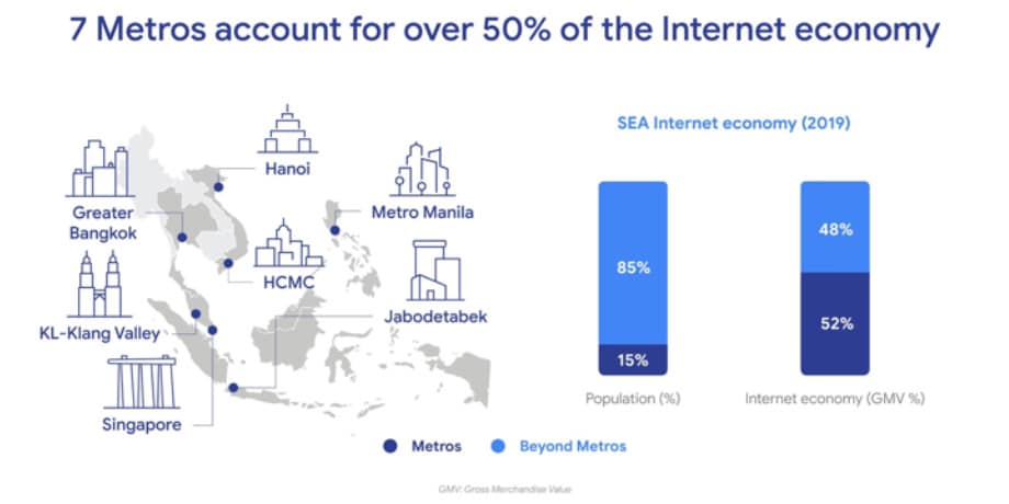 Metros account for over half of the Internet economy