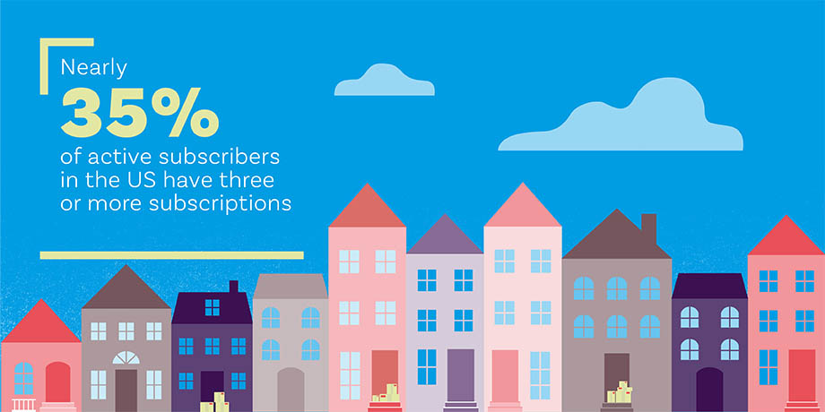 Active subscription economy subscribers