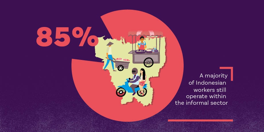 Web Indonesia’s Informal Sector