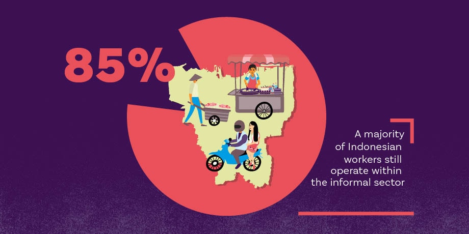 Indonesia’s Informal Sector