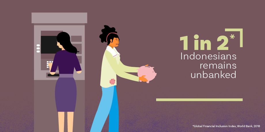 Web Financial Exclusion in Indonesia
