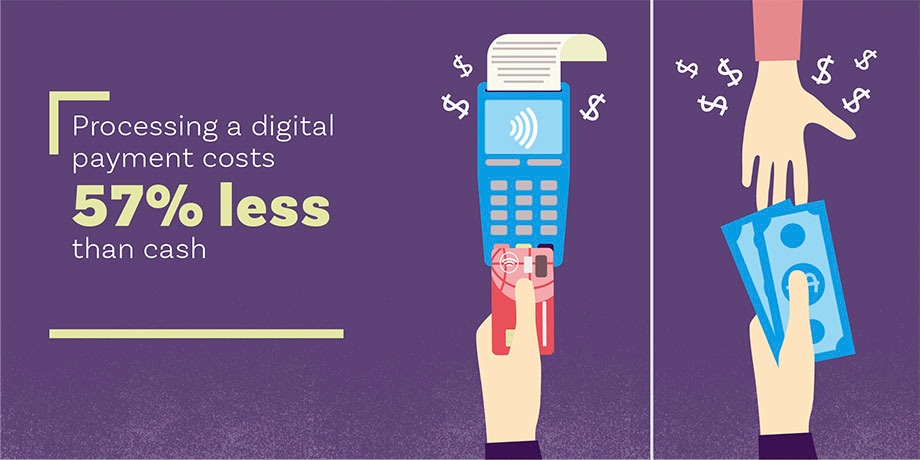 Processing digital payment costs less than cash