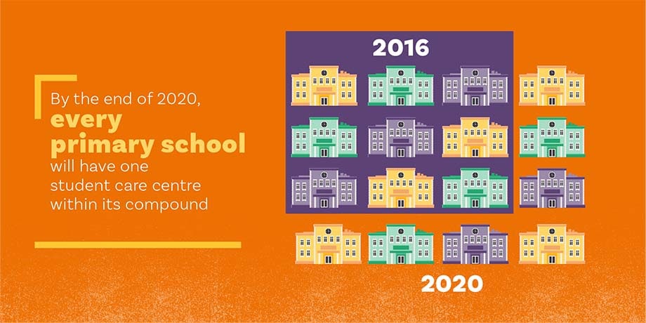 There will be an SCC in every primary school by end-2020
