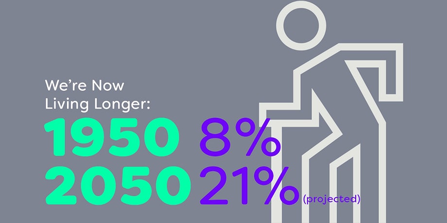 World population living longer_920x460 World population by 2050