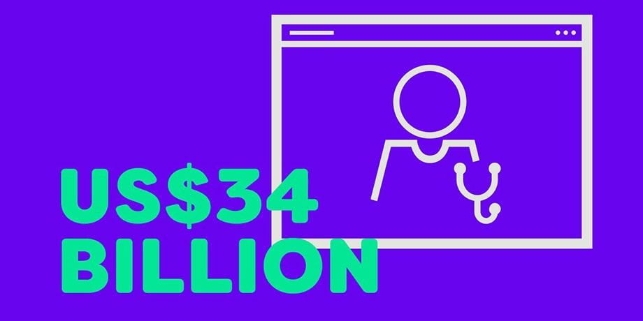 Predicted telemedicine market value_920x460 Predicted global telemedicine market value by 2020