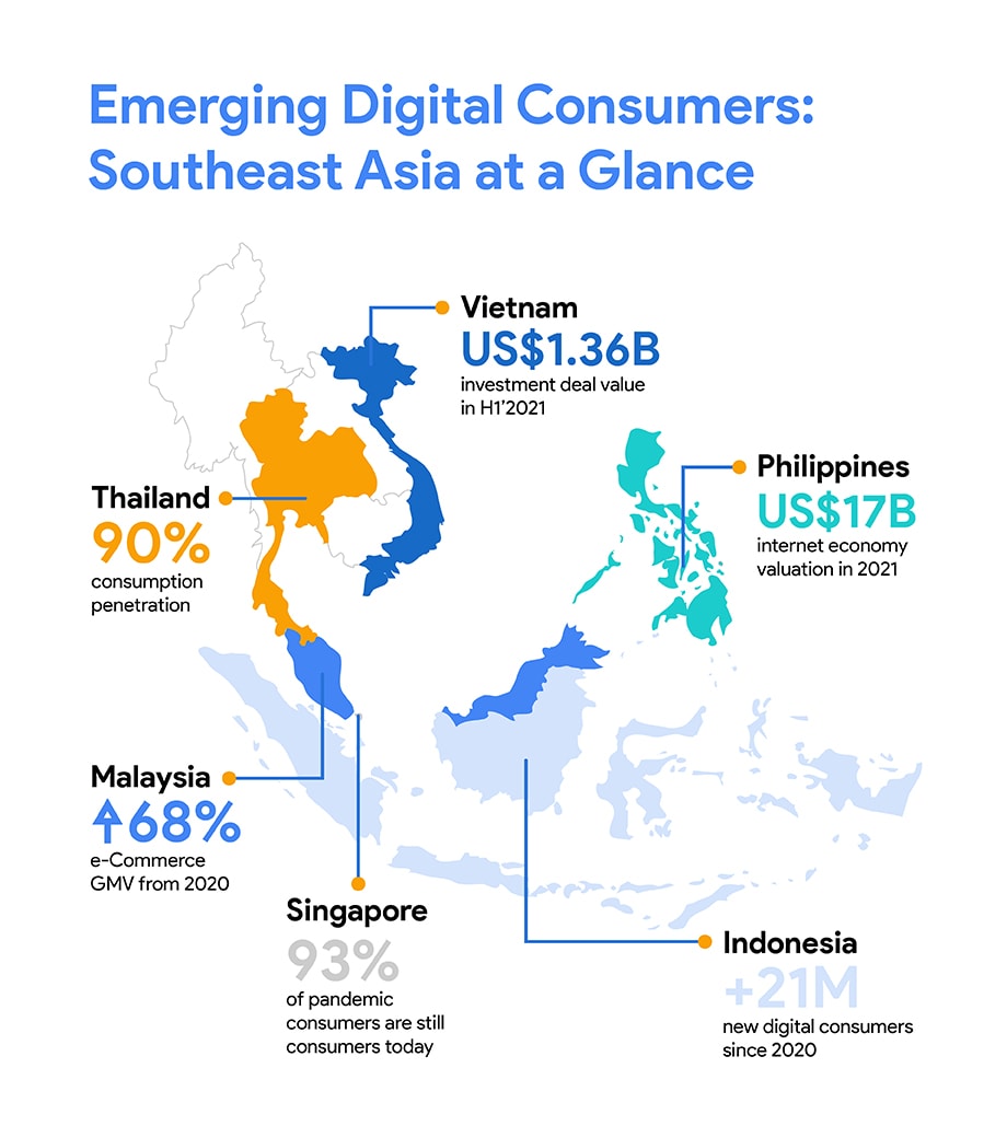 Infographic showing emerging digital consumers in SEA