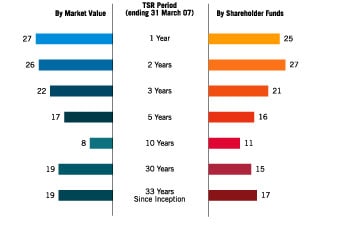 total shareholder return