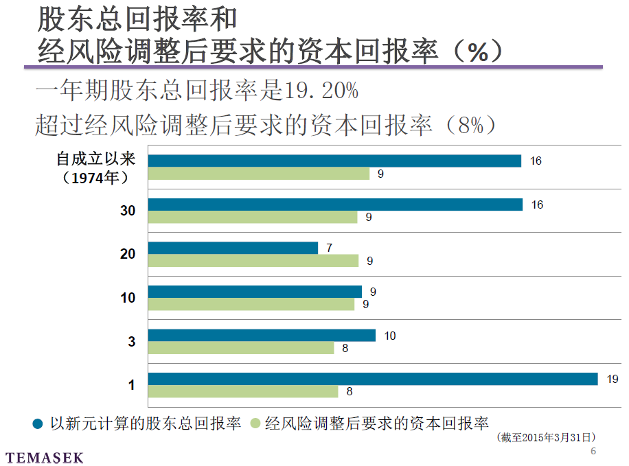 淡马锡年度报告2015 媒体发布会记录文稿 Temasek