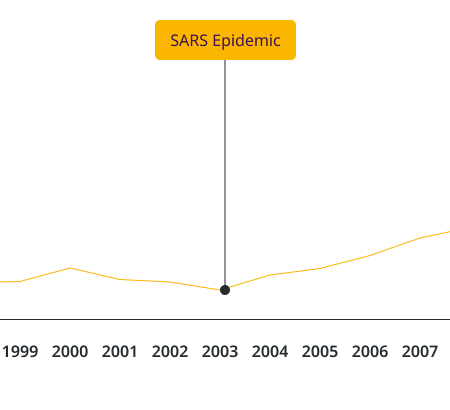 SARS Epidemic