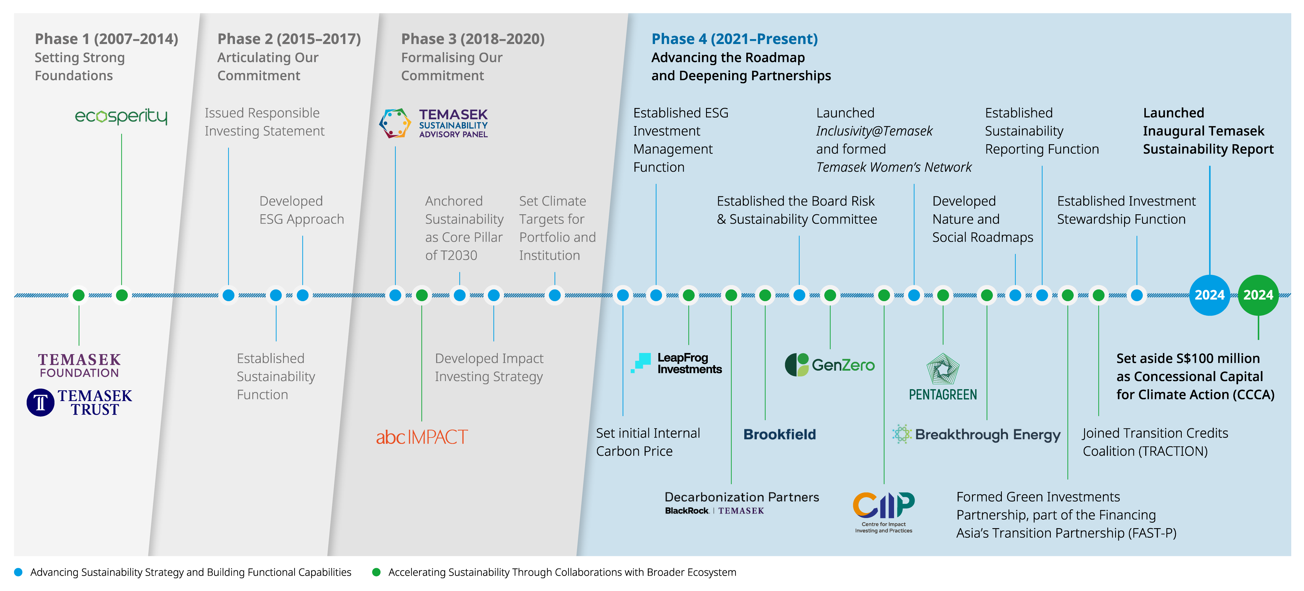 01-4-diagram-our-sustainability-journey-900x408.png 01-4-diagram-our-sustainability-journey-900x408.png